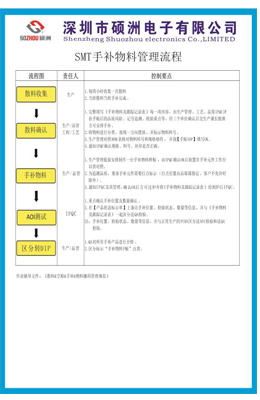 品質(zhì)管控流程